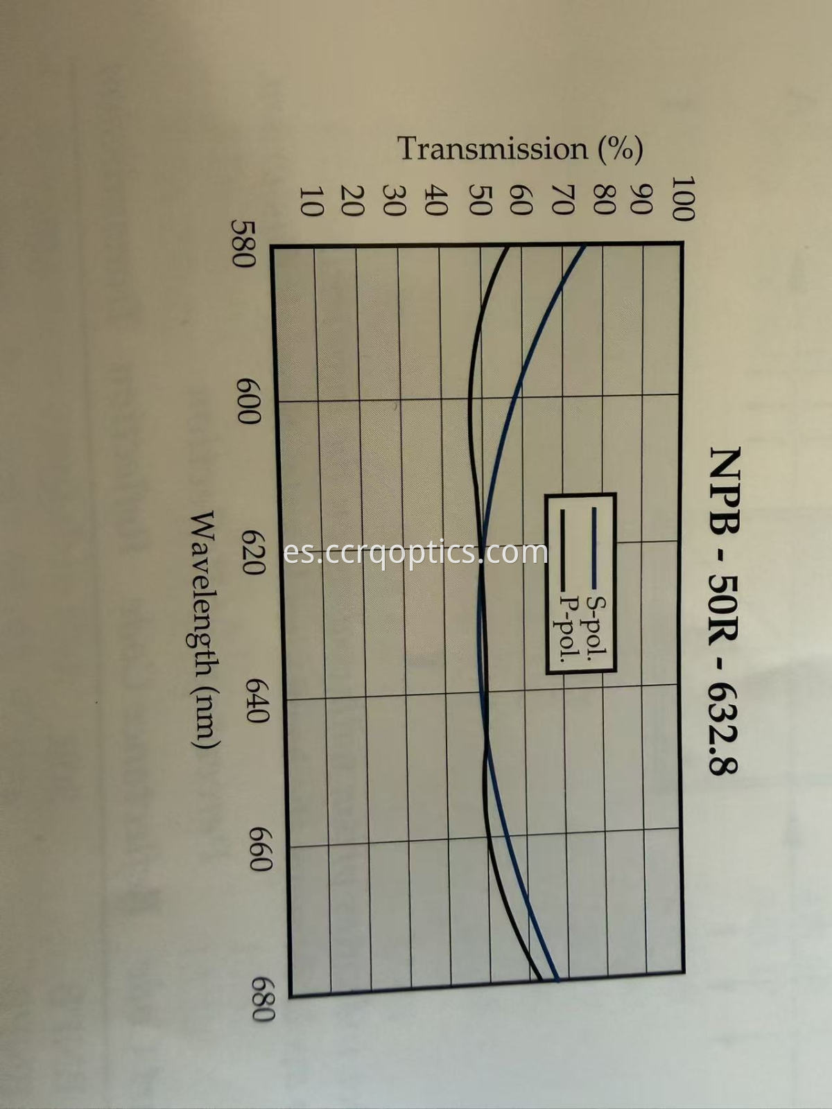 CURVA NPB NPB CURVE